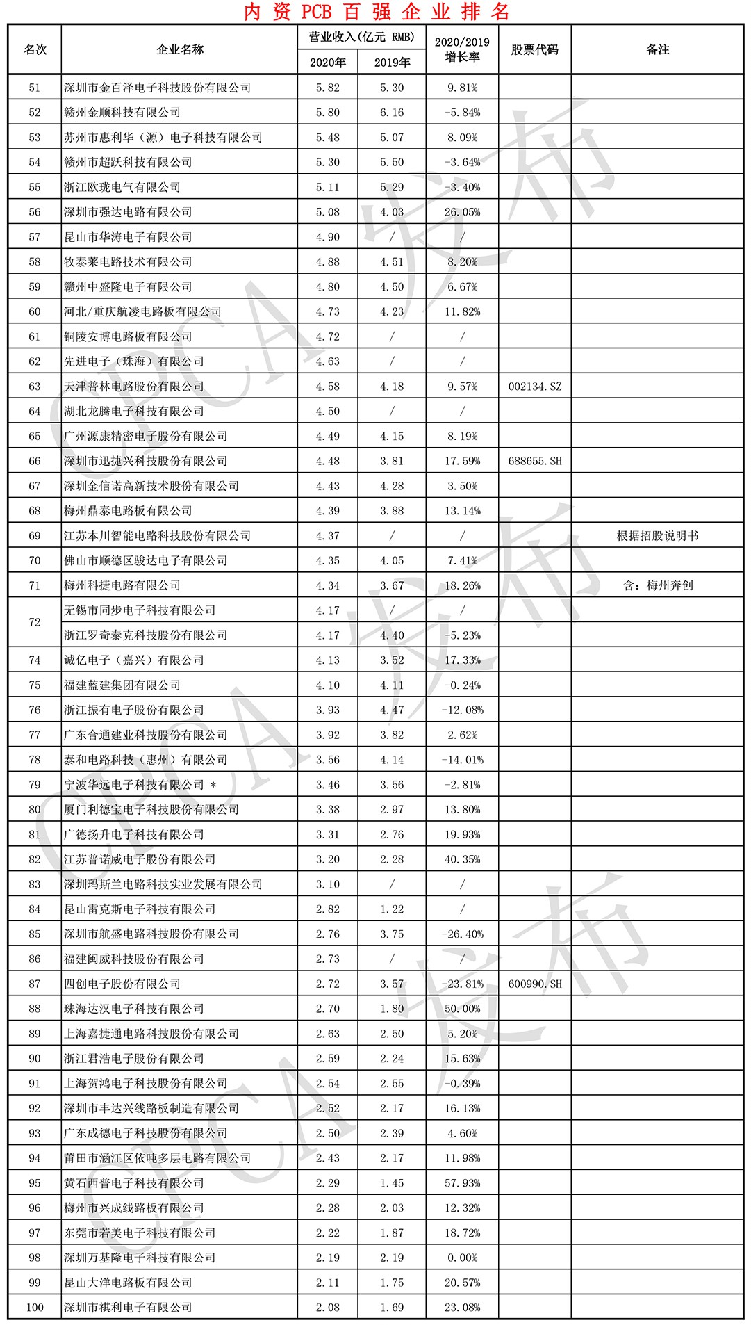 台灣彩券最新開獎