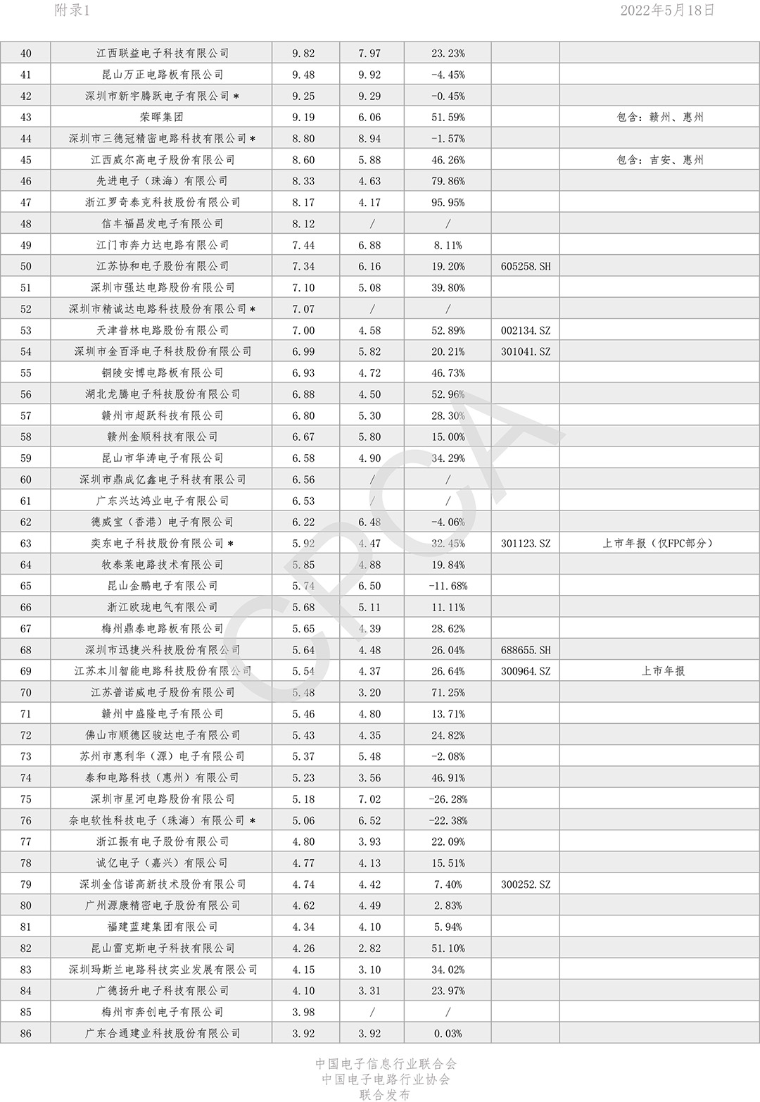 台灣彩券最新開獎