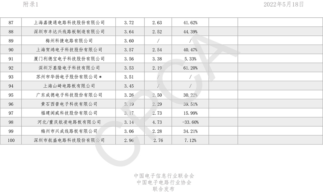 台灣彩券最新開獎