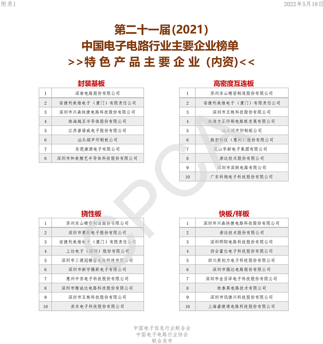 台灣彩券最新開獎