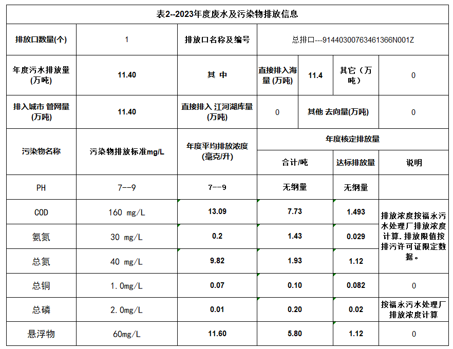 台灣彩券最新開獎