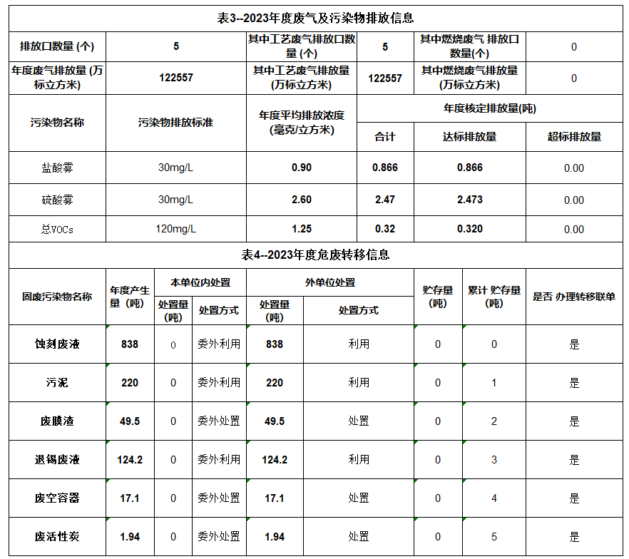 台灣彩券最新開獎