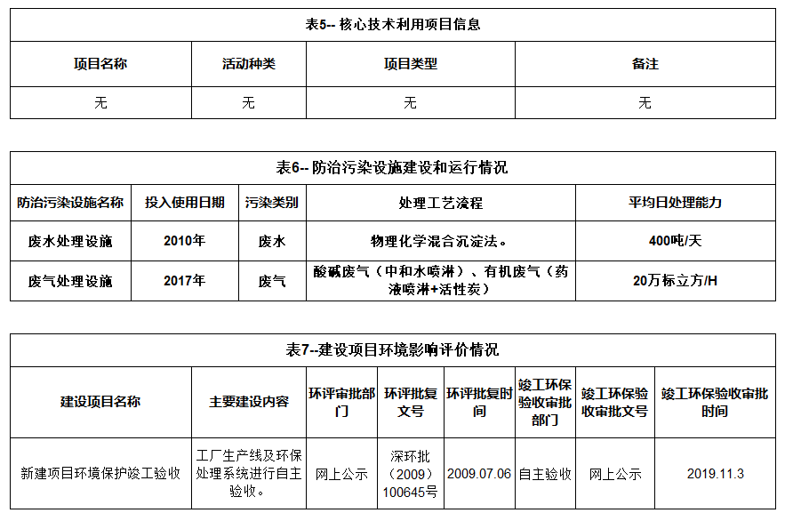 台灣彩券最新開獎